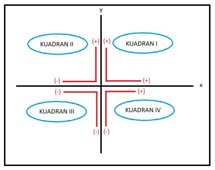 Gambar Koordinat Kartesius 1