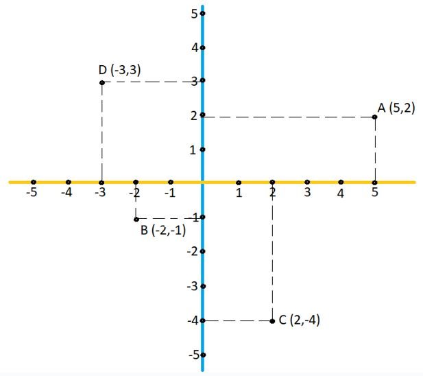 Gambar Koordinat Kartesius 2