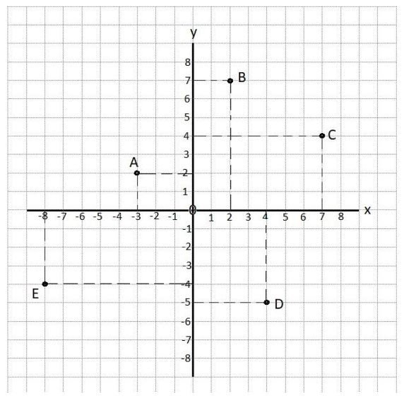 Gambar Koordinat Kartesius 3