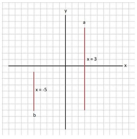 Gambar Koordinat Kartesius 5