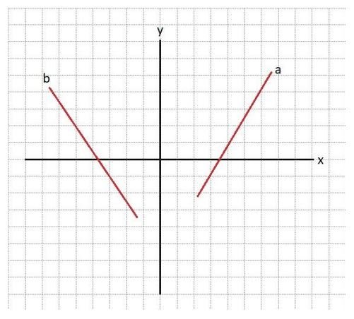 Gambar Koordinat Kartesius 8