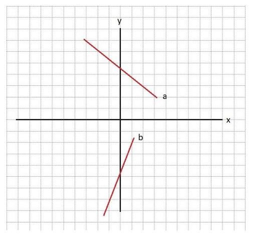 Gambar Koordinat Kartesius 9